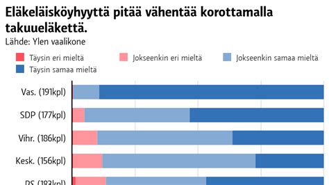 viron eläke|Viron eläkkeen perusmäärää on korotettu 1.4.2021